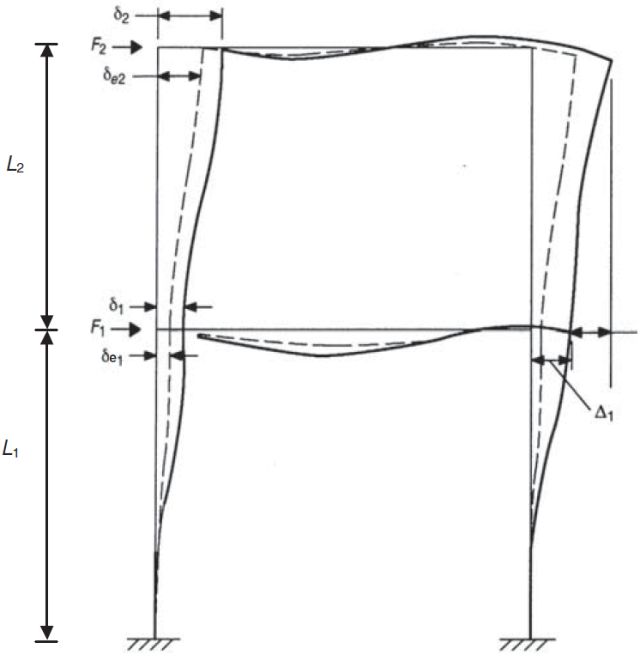 Figure 54, Story Determination, ASD Load Combination with no Seismic SF=1.5 for sliding and overturning, ASD Load Combination with Seismic load (0.7 factor) SF=1.1 for sliding, overturningFactor 1.0 times other nominal loads