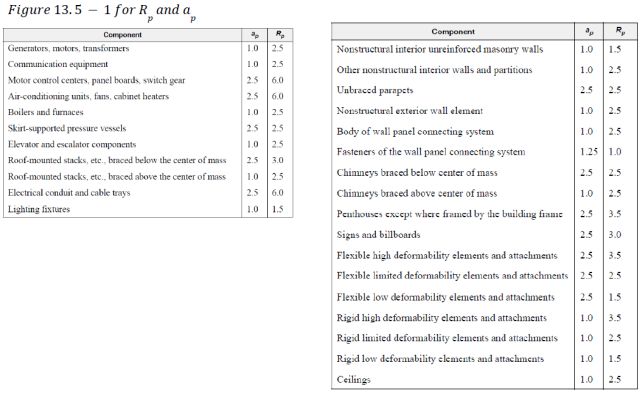 Figure 59, component, generators, motors, transformers, motor control centers