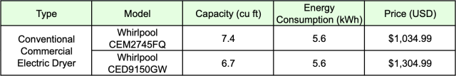 Commercial Electric Dryer Options, type, conventional commercial electric dryer, model, capacity, energy consumption, price