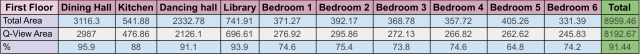 Table 14, first floor, kitchen,dancing hall, library, bedrooms, total