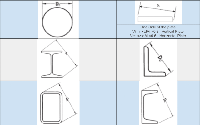 Table 21,one side of plate, vertical plate, horizontal plate, ice equivalent diameter