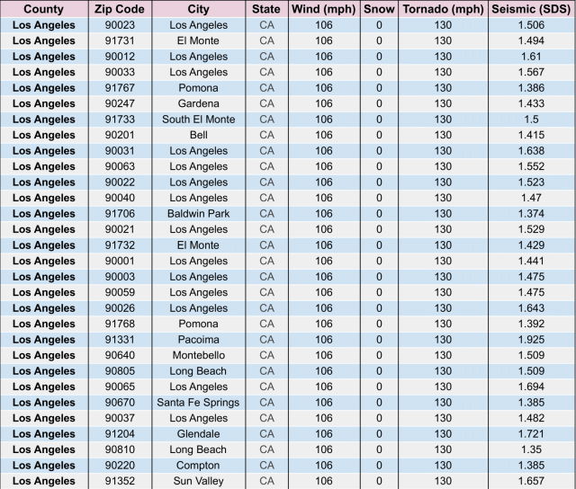 Table 30, county, zip code, city, state, wind, snow, tornado, seismic