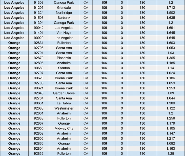 Table 30F, Los Angeles County, Orange County, Canoga Park, Northridge, Van Nuys, Santa Ana, Buena Park