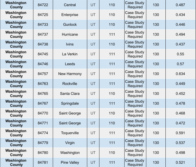 Table31B, county, zip code, state, wind category, snow, tornado, seismic category