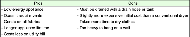 Heat pump pros and cons, low energy appliance, does not require vents, gentle on fabrics, longer lifetime, lower utility bill