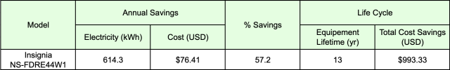 Insignia NS-FDRE44W1 Savings, model, annual savings, %savings, life cycle