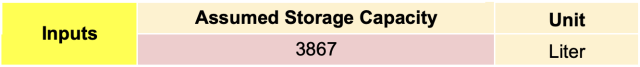 Assumed Storage Capacity, inputs, unit, liters, monthly rainfall supply, the monthly water demand