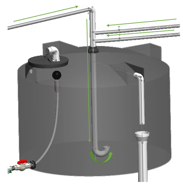 The function of the inlet is to guide the water into the container, its configuration should minimize stirring, avoid disturbing any settled contamination, the inlet pipe runs through the center of the water tank, a return bend pipe that redirects the water flow upward, inlet typically sits 4-8 inches above the bottom of the water tank