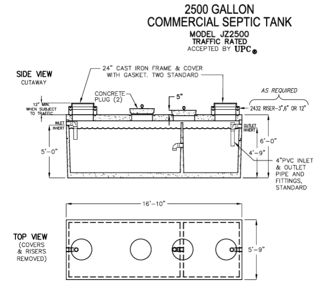 Technical Drawing, Two-Chamber 2,500 Gallon Precast Concrete Septic Tank, side view, cutaway, top view, traffic rated, accepted by UPC