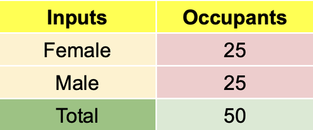 Number of Occupants of a Septic Tank System, To calculate the storage capacity of the septic tank, we need to know the total daily volume of wastewater, For the net-zero bathroom, the volume of wastewater is equivalent to the water uses of toilet flushing, showers, and faucets, The calculation of wastewater is similar to the evaluation of water demand for the rainwater harvesting system, In our design, we are going to equip one septic tank to one net-zero bathroom