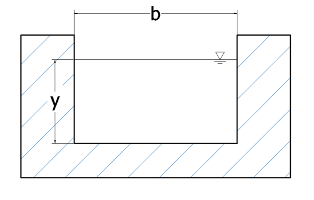 Rectangular Section Channel, water height, wetted perimeter, width of the rectangular channel, most efficient rectangular section