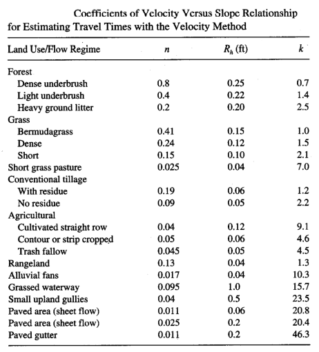 Coefficients for Estimating Travel Time in Sheet Flow Using Manning’s Simplified Equation, forest, grass, short grass pasture, conventional tillage