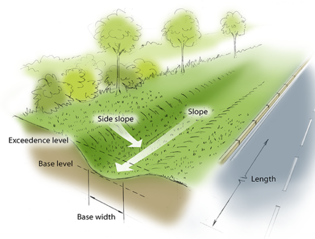 Swale Stormwater Controls, may be used to model a range of stormwater controls including, but not limited to, wet swales, vegetated, dry swales, French drains, filter trenches, infiltration trenches, trench soakaways, wadis, all with and without under drain pipes.