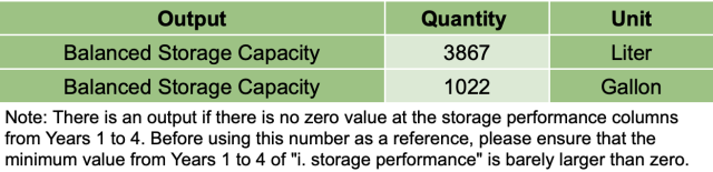Optimized Storage Capacity, output, quantity, unit, balanced storage capacity, liter, gallon