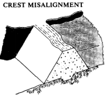 Crest Misalignment