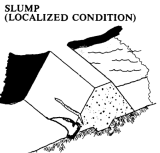Slump (Localized Condition)