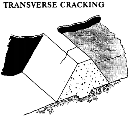 Transverse Cracking