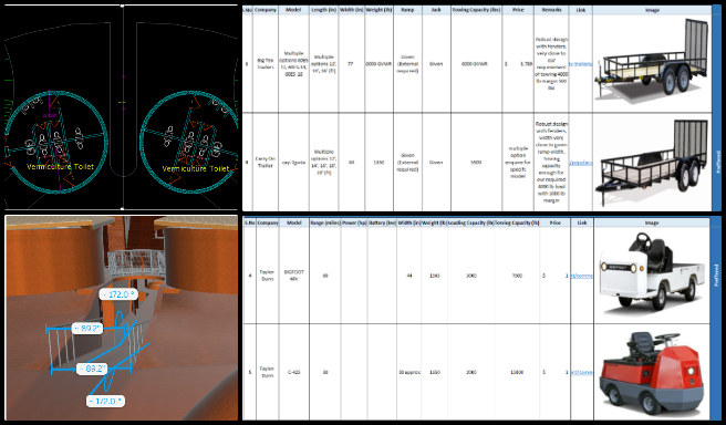 Vermiculture, Pioneering Global Zonal Master Planning, One Community Weekly Progress Update #600, Electric utility vehicles, trailers for electric utility vehicles, Earthbag village design, ramp dimensions for vehicles, vehicle and trailer load capacity, power calculations for towing vehicles, forces on trailer and vehicle, electric vehicle suitability for applications, trailer specifications comparison, space constraints for vehicle and trailer