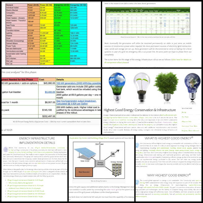 Tools, Mimicking the Natural Order with Complex Systems, One Community Weekly Progress Update #599, Highest Good Energy research, Master List organization, sustainable tools and equipment, sustainable materials list, eco-friendly equipment categorization, energy-efficient equipment, sustainability narratives, sustainable project organization, sustainable supplies list, environmental project documentation