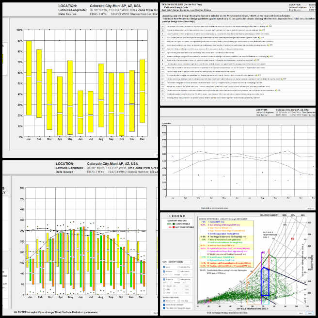 Mimicking the Natural Order with Complex Systems, One Community Weekly Progress Update #599, Aquapini and Walipini, Solar integration strategies, Walipini #1 documentation, architectural design alignment, energy optimization, detailed energy analysis, Climate Consultant software, climate data access, temperature and solar radiation data, humidity data extraction, energy efficiency and sustainability plans