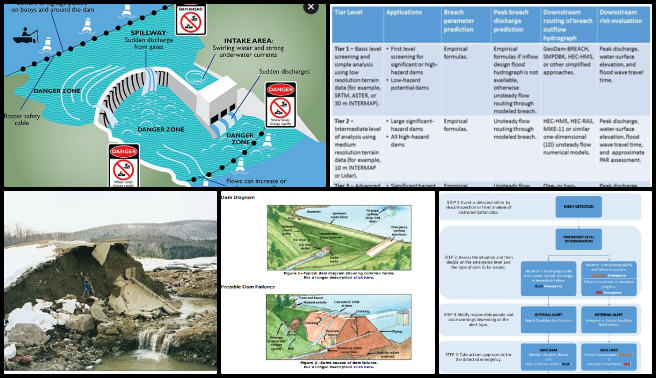 Highest Good Housing, Tending the Human Garden, One Community Weekly Progress Update #601, civil engineer, earth dam risk assessment, dam break hazard assessment, emergency conditions at dams, embankment failures, slope failures, auxiliary spillway failures, emergency action plans, dam safety measures, open source earthworks