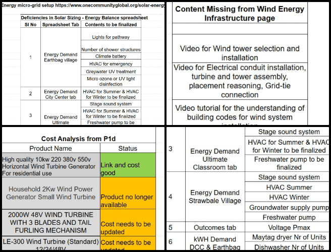 Duplicable City Center, Tending the Human Garden, One Community Weekly Progress Update #601, Solar energy, wind energy, hydro energy, sustainable water heating, energy website design, renewable energy, website improvement, energy project collaboration, energy feedback, sustainable energy solutions