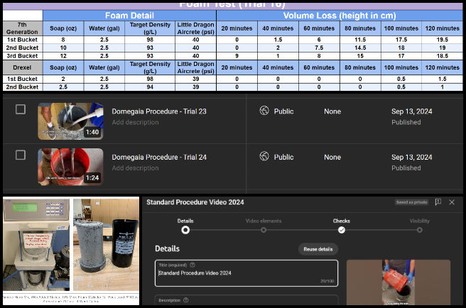 Aircrete Testing, Pioneering Global Zonal Master Planning, One Community Weekly Progress Update #600, Aircrete webpage update, foaming agent comparisons, final testing trial summary, mixing trial videos, Youtube video embedding, Aircrete foaming agent table, Aircrete testing trial documentation, adding captions to Aircrete content, foaming agent clarification, Aircrete mixing videos