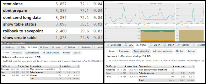 Highest Good Society, Pioneering Global Zonal Master Planning, One Community Weekly Progress Update #600, Bluehost website monitoring, CPU usage spikes, Cloudflare error 524, Zoom collaboration for solutions, Bluehost support contact, website speed tests, CPU usage patterns, OS upgrade discussion, server failure prevention, network and cybersecurity engineering