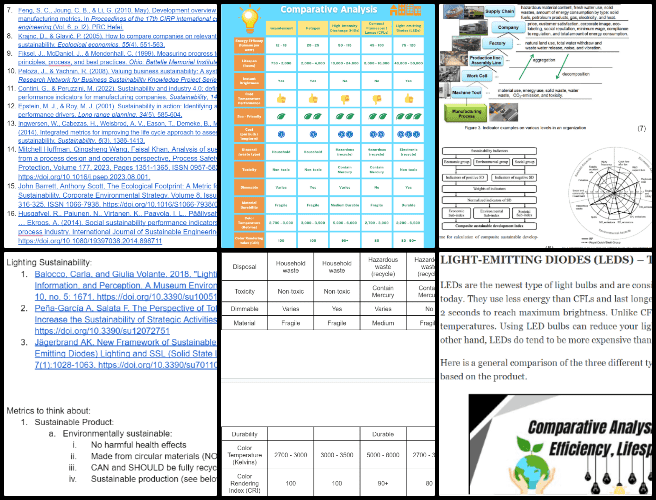 Duplicable City Center, Pioneering Global Zonal Master Planning, One Community Weekly Progress Update #600, sustainable lightbulbs, lightbulb comparison chart, dimmability, material durability, color temperature, color rendering index, scientific research on lighting, lightbulb metrics, blog entry publication, volunteer interview scheduling