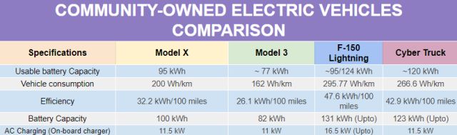 Electric Vehicle, EV, Vehicle, Charging, battery, Electric Vehicle Integration, Eco-community Electric Vehicle Integration