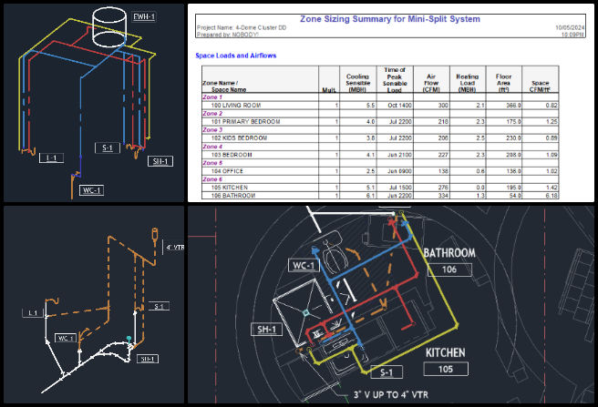 Earthbag Village, Vermiculture, Becoming the Most Reparative Element, One Community Weekly Progress Update #603, HAP model development, HAP assumptions, envelope dimensions documentation, plumbing rough-ins, Revit risers, domestic piping systems, sanitary piping integration, 2018 International Residential Code, residential range hood requirements, domestic water recirculation systems compliance