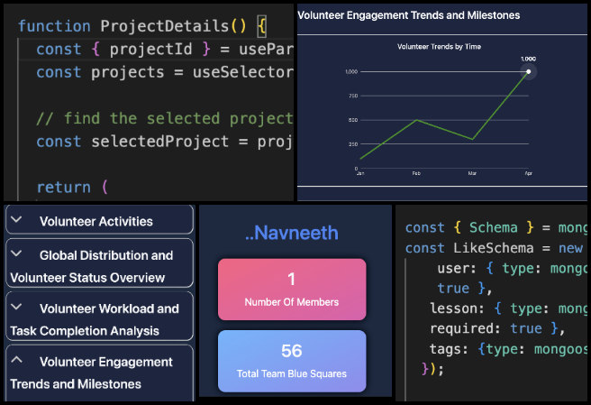 Expresser Team, Highest Good Network, developing Highest Good Eco-cooperative Solutions, One Community Weekly Progress Update #605, unit testing, subscription updates, inventory management, user authorization, data integrity, ESLint configuration, Prettier setup, system update timing, badge hour display, line chart enhancement