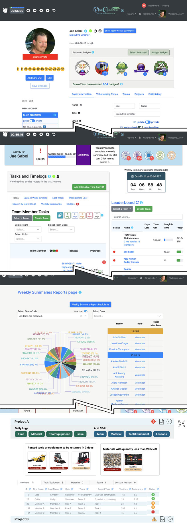 Highest Good Network dashboard, HGN Time Tracking, Highest Good Network, One Community Global, One Community accountability, One Community software, Highest Good Network reports, Highest Good society