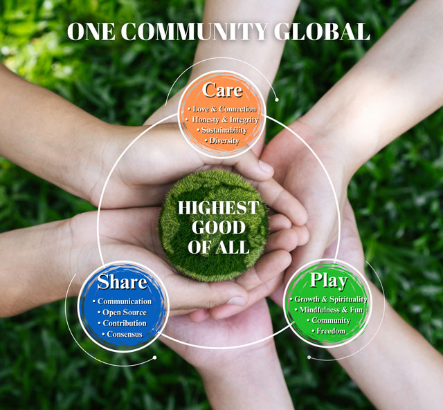 For The Highest Good of All, One Community Values, Care as a Value, Share as a Value, Play as a Value, Thinking Global, One Community Purpose, One Community Mission, One Community Vision, One Community Key Beliefs