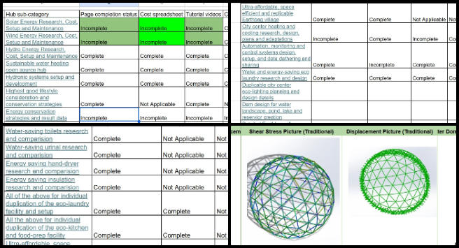 Rachan, Highest Good Energy, Highest Good Eco-cooperative Solutions, One Community Weekly Update #605, Panambur Rachan Rao, DCC dome structure, stress test spreadsheet, Highest Good Energy, sustainable light bulb alternatives, conflict minerals in lighting, administrative tasks, Duplicable City Center, One Community open-source, reparative element