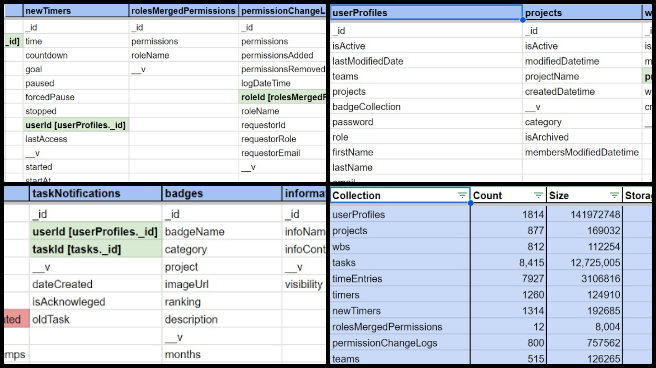 Highest Good Network software, Becoming the Most Reparative Element, One Community Weekly Progress Update #603, MongoDB analysis, database collections, data relationships, manual data review, collection fields, data storage, data connectivity, MongoDB collections, database structure, data analysis techniques.