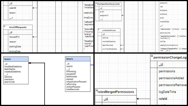 Highest Good Network, developing Highest Good Eco-cooperative Solutions, One Community Weekly Progress Update #605, Database schematics, phase 2 database, database credentials, phase 1 database differences, phase 3 database comparison, software engineering tasks, database documentation review, database design process, database credential retrieval, phase 2 development.