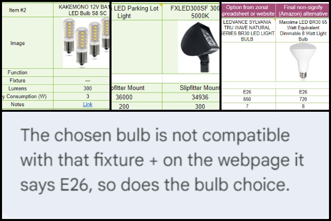 Becoming the Most Reparative Element, One Community Weekly Update #603, sustainable lighting options, DCC lighting update, Signify products, light bulbs on Amazon, price and availability revision, step lights alternatives, floodlights for sustainability, One Community volunteer interviews, administrative responsibilities