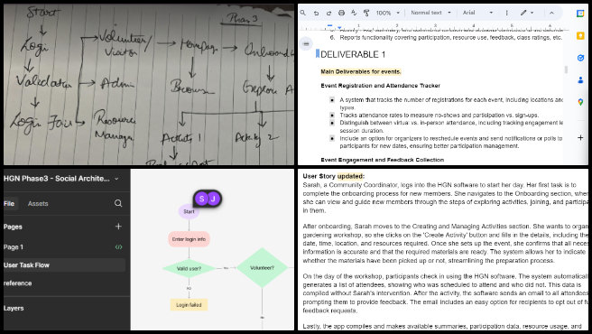 Highest Good Network, developing Highest Good Eco-cooperative Solutions, One Community Weekly Progress Update #605, Team Dev Dynasty blog, team feedback, blog updates, Phase 3 meeting, task updates, Figma document, Social Architecture document, Figma modifications, Phase 3 document cleanup, implementation flowchart.