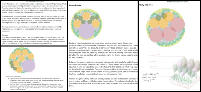 Aquapini and Walipini, Becoming the Most Reparative Element, One Community Weekly Progress Update #603, Highest Good Food, food forest composition, aromatic zone, flowering zone, rhizome plants distribution, fruit tree area layers, plant composition illustrations, seven tree groups, tree diameter levels, ground layer addition, sustainable plant arrangement.