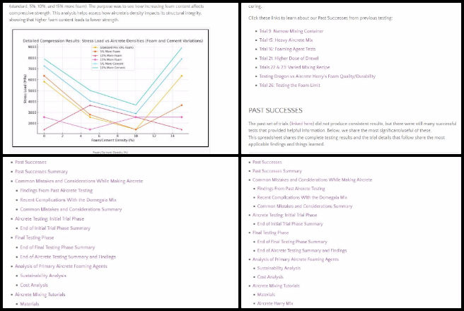 Aircrete Engineering, Ongoing Path To Making No-Impact Living Mainstream, One Community Weekly Progress Update #609, Aircrete Engineering and Research page, aircrete compression testing, aircrete mix ratios, aircrete R-value, validating aircrete safety, aircrete design documentation, engineering processes and resources, website crash recovery, anchor links for table of contents, aircrete trial and testing phases