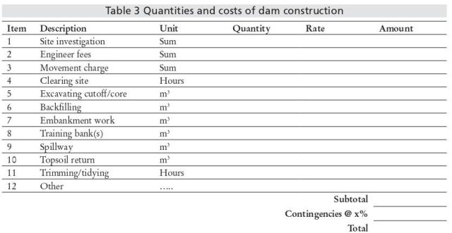 Quantities and Costs of Dam Construction, Site investigation, engineer fees, movement charge, clearing site