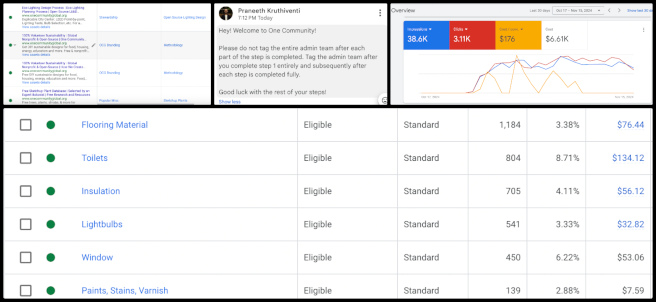 Highest Good Society, Ongoing Path to Making No-Impact Living Mainstream, One Community Weekly Progress Update #609, Google Ads campaigns, keyword optimization, campaign performance, automated reporting, volunteer training, interview scheduling, hiring process, digital advertising, ad relevance, campaign monitoring