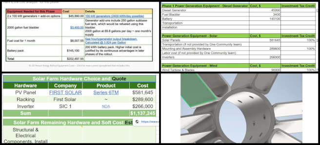 Rachan, Highest Good Energy, Creating Patterns of Positive Change, One Community, Weekly Update 608,Highest Good Energy project, renewable energy cost analysis, Earthbag Village energy needs, Duplicable City Center energy requirements, One Community open-source framework, Department of Energy data, NREL renewable energy resources, renewable energy cost estimation, DCC team weekly progress, positive change through sustainability 