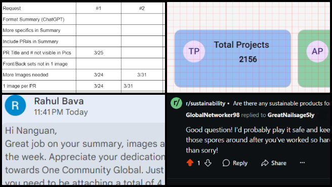 Highest Good Network, Designing Global-Sustainability Systems, One Community Weekly Progress Update #607, Reddit community engagement, expanding online presence, HGN Phase 2 Evolution project, Figma design translation, data requirements for dashboard, weekly progress update, One Community Global content, subreddit conversations, building community standing, accurate information presentation.