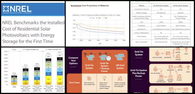 Sarmad, Highest Good Energy, Cooperatively Building a World that Works for Everyone, One Community, Weekly Update 610, battery cost projections 2050, normalized battery cost analysis, NREL battery cost datasets, solar PV systems comparison, grid-tie vs off-grid cost analysis, battery cost reduction trends, off-grid solar systems qualitative analysis, on-grid solar system data, solar energy cost analysis report, sustainable energy financial planning