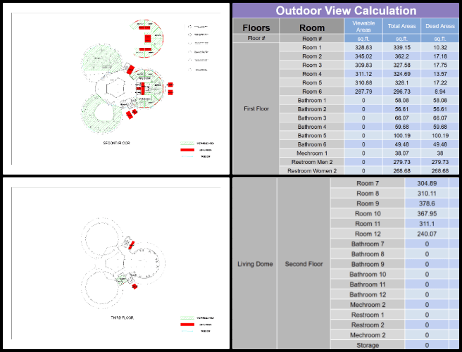 Duplicable City Center, Creating Patterns of Positive Change, One Community Weekly Progress Update #608, Outdoor View floor plan updates, floor plan labeling revisions, second and third floor labeling, recalculating Outdoor View Percentage, view calculations for living dome, first and second floor calculations, aligning floor plan revisions, living dome room view assessment, floor plan accuracy updates, label finalization for floor plans
