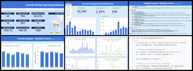 Highest Good Society, Creating a More Luxuriant Life with Sustainability, One Community Weekly Progress Update #613, LinkedIn analytics, Dashboard development, Social media analytics, Google Analytics tracking, Engagement optimization, Content experimentation, Google and Rank Math analytics, Keyword tracking, Metrics improvement, LinkedIn engagement insights