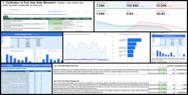 Highest Good Society, Sustainability as a Foundation for Luxury Community Living, One Community Weekly Progress Update #614, Google Analytics, LinkedIn Analytics, weekday trends analysis, post-date correction, App Script, top posts analysis, engagement metrics, troubleshooting data, social media strategy, luxury sustainability