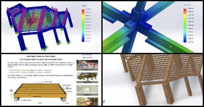 Vermiculture Toilet, Maximizing Sustainable Human Potential, One Community Weekly Progress Update #612, finite element analysis, FEA roof design, 4 Dome Cluster project, timber deflection, I-section wooden beams, vermiculture toilet design, model optimization, iterative adjustments, functionality improvement, project requirements